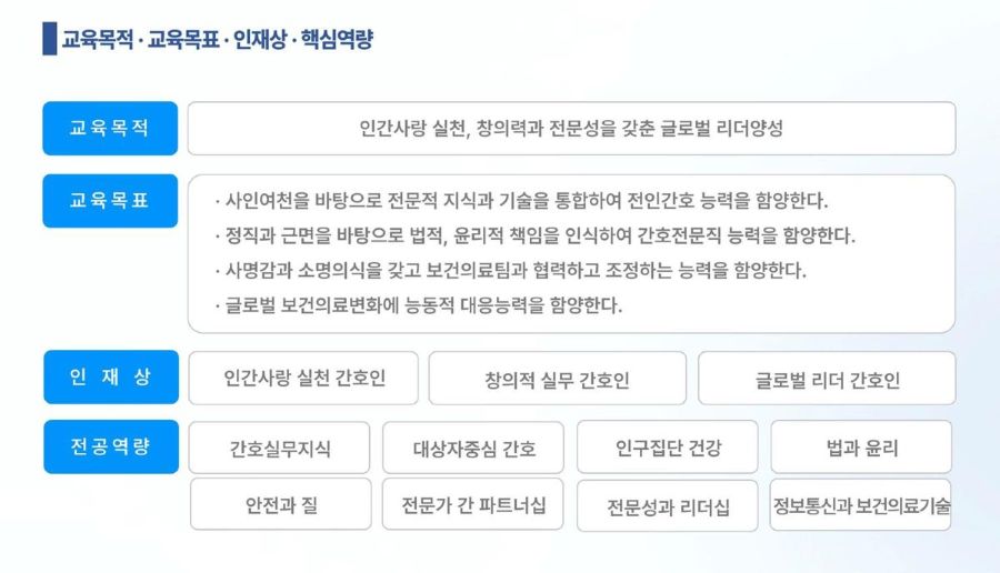 교육목적과 교육목표