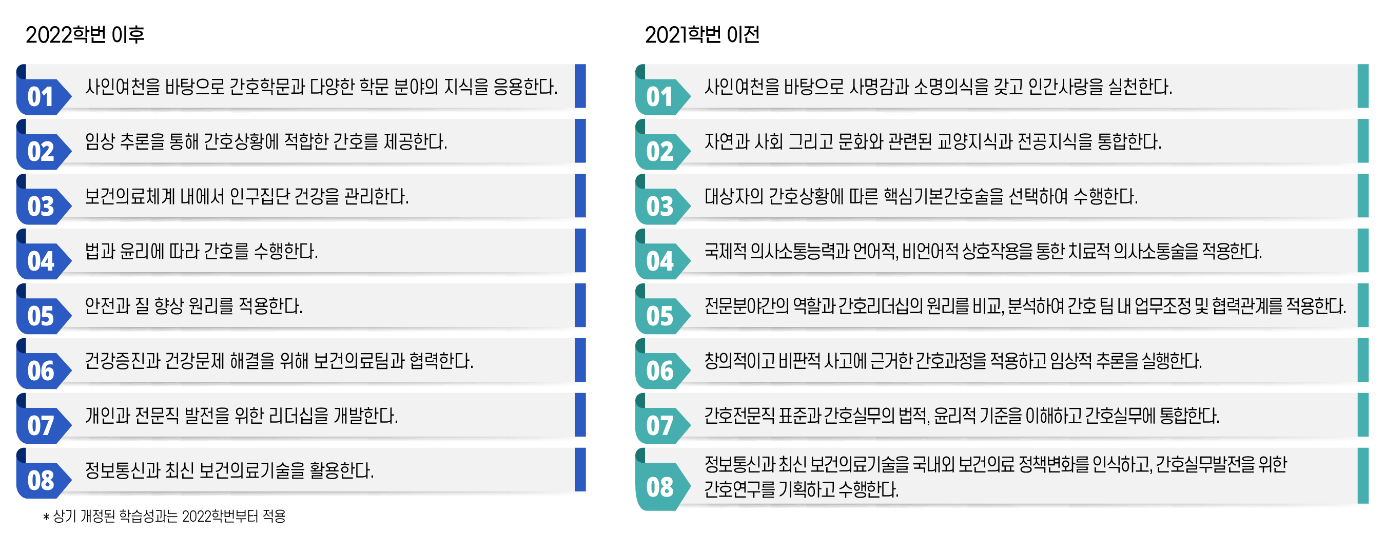 학습성과